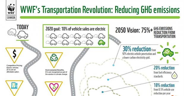 WWF-Canada-rEVolution_1
