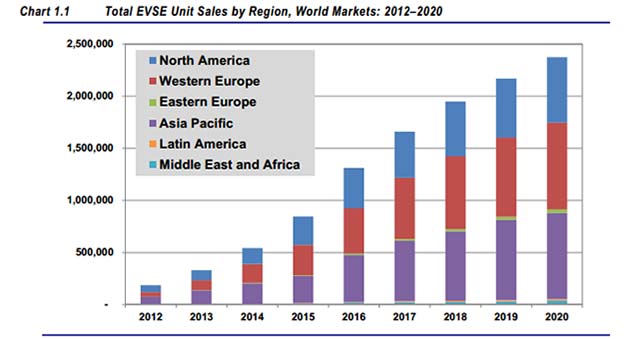 EV-Charging-Sales