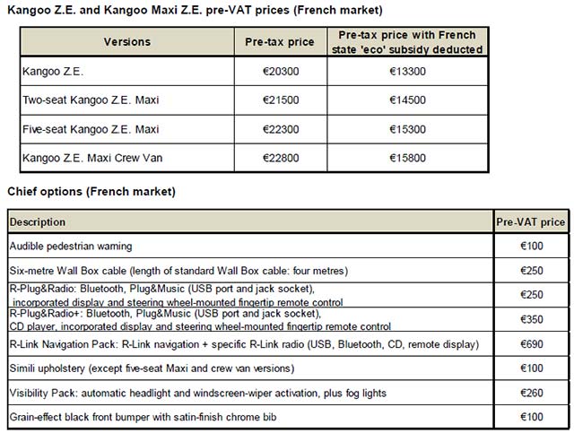 Renault-Kangoo-ZE_price