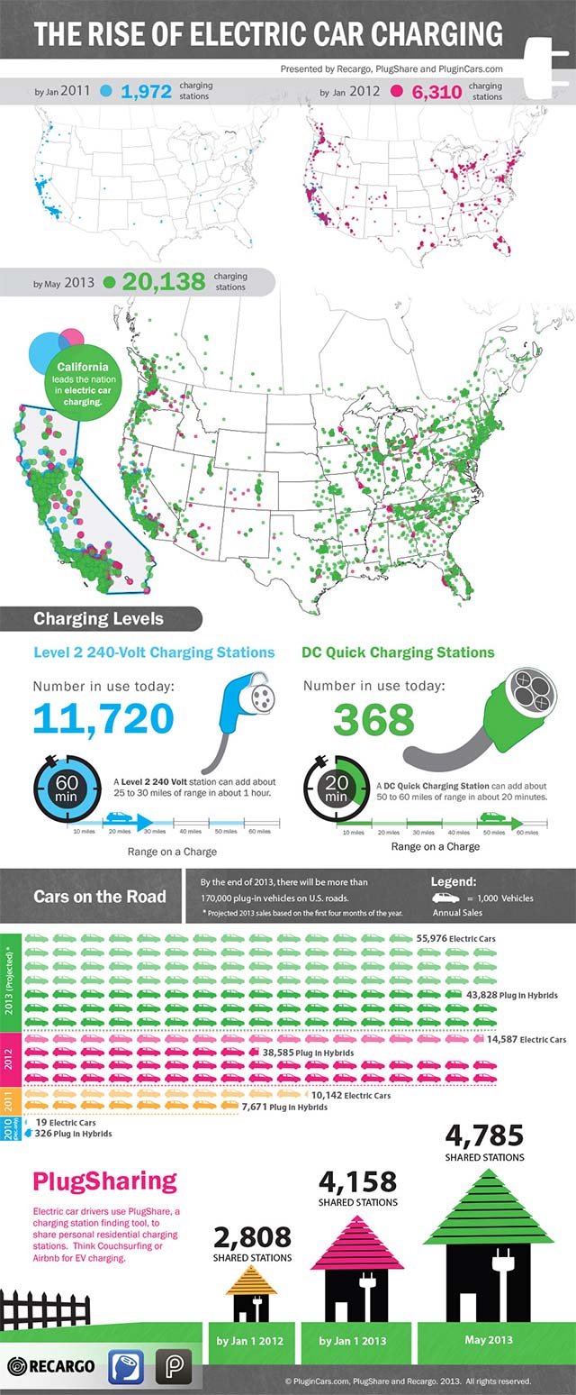 Electric-Car-Charging-Infographic