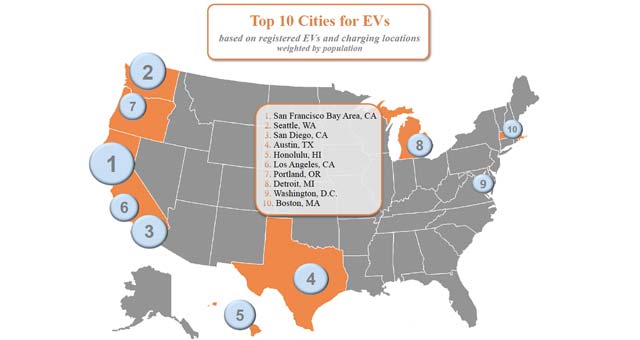ChargePoint-EV-Cities