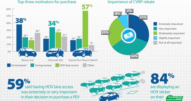 California-PEV-Owners