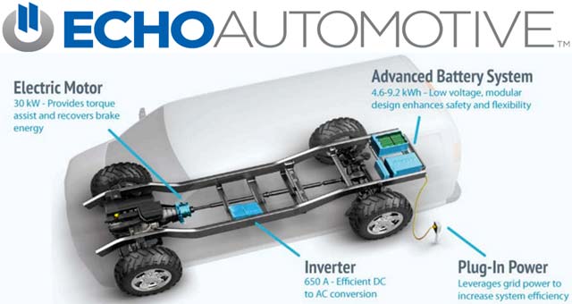 Echo-Automotive