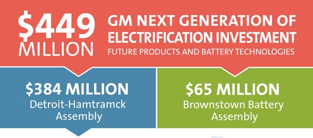 GM-Electrification-Investment_s