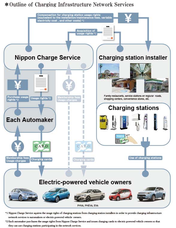 Nippon-Charge-Service