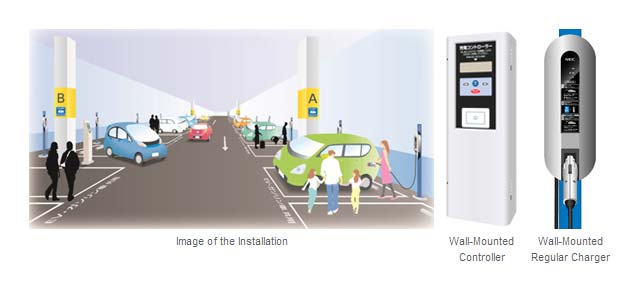 Mitsui-Fudosan-and-NEC