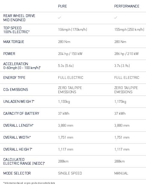 detroit-electric-sp01-spec