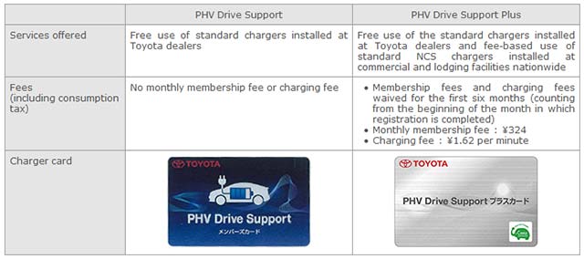 PHV-Drive-Support