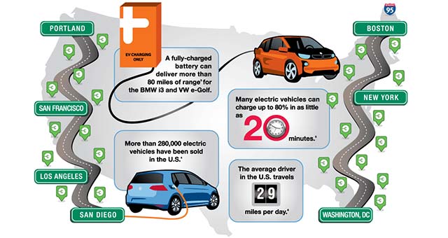 BMW-VW-ChargePoint
