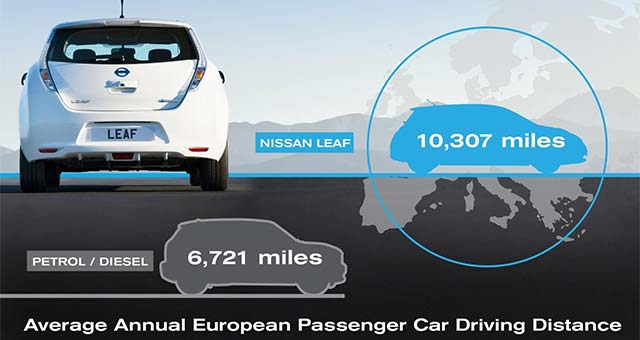 Leaf-drivers-average-driving