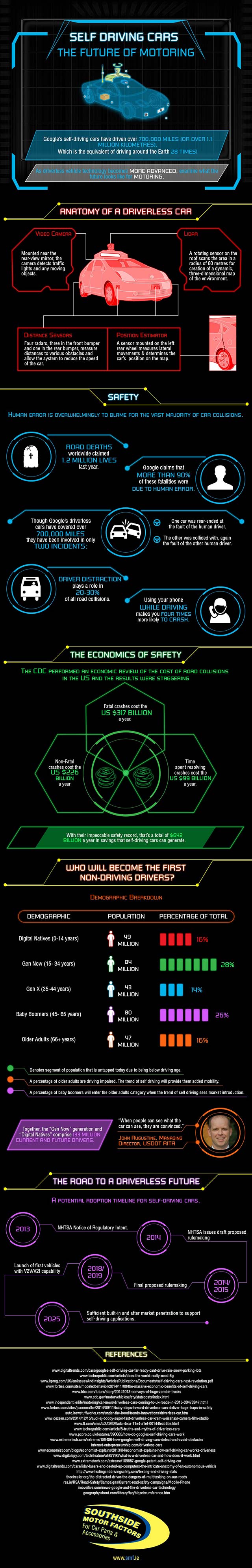 Self-Driving-Cars-IG