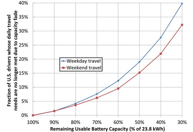 Berkeley-Lab-Graph