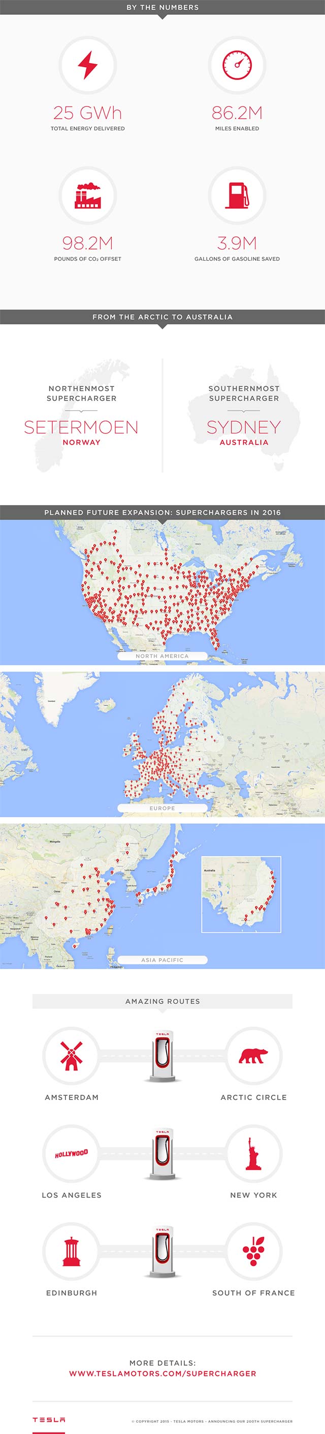 tesla-supercharger-ingraphic