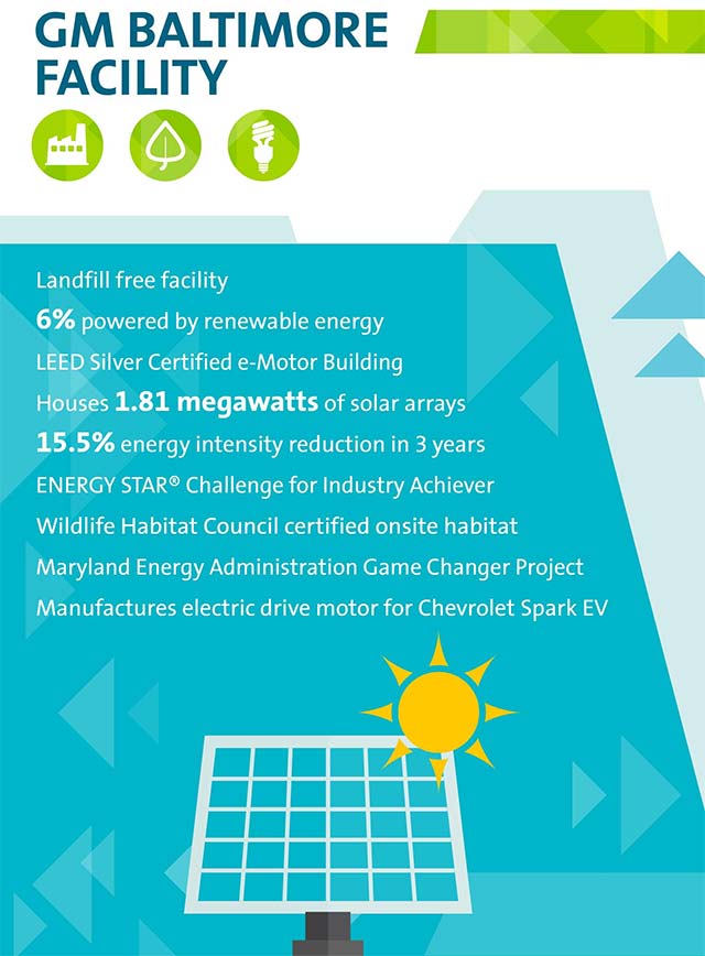 General-Motors-Baltimore-Operations_1