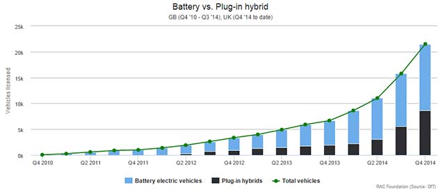 battery-vs-plug-in-hybrid