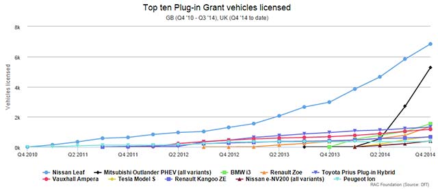 top-ten-plug-in-grant-vehicles