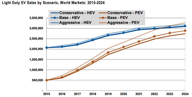 light-duty-ev-sales