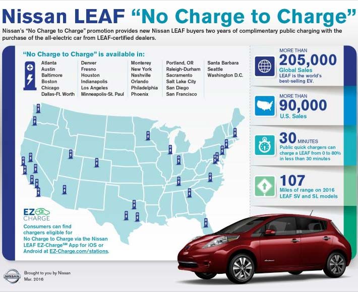 Nissan-No-Charge-To-Charge