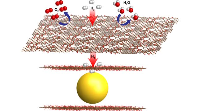 graphene-magnesium_1