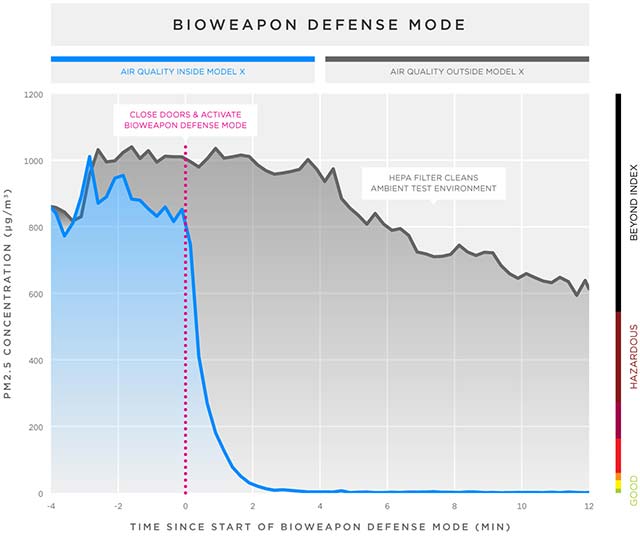 tesla-Bioweapon-Defense-Mode_1
