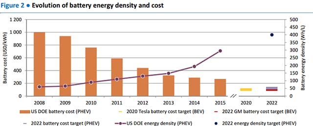 battery-density