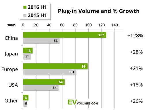 H1-2016-EV-sales_1