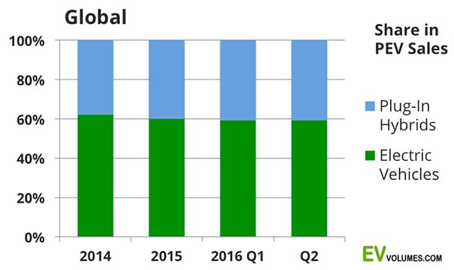 H1-2016-EV-sales_2