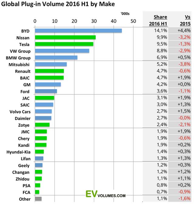 H1-2016-EV-sales_3