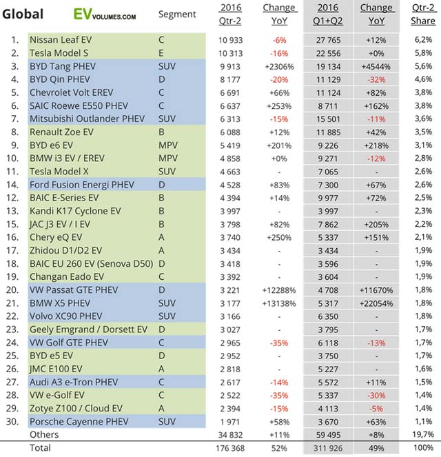 H1-2016-EV-sales_4