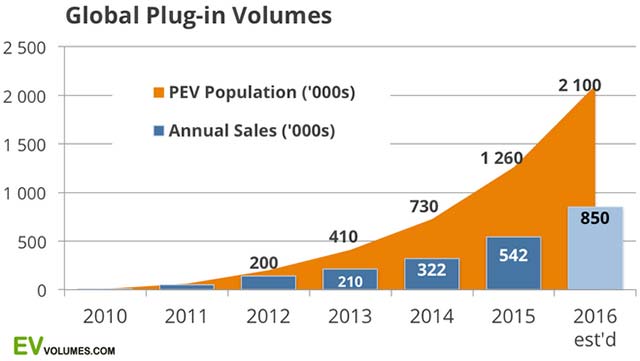 H1-2016-EV-sales_5