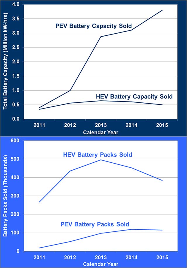 battery-pack-sales