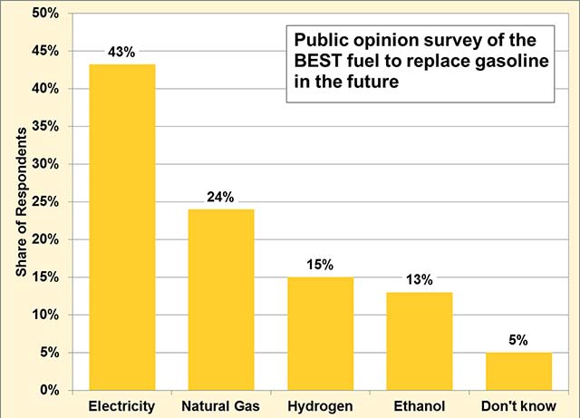 best-fuel-to-replace-gasoline