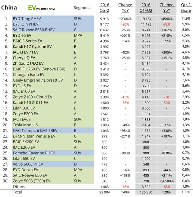 china-plug-in-sales-q1-q2_3