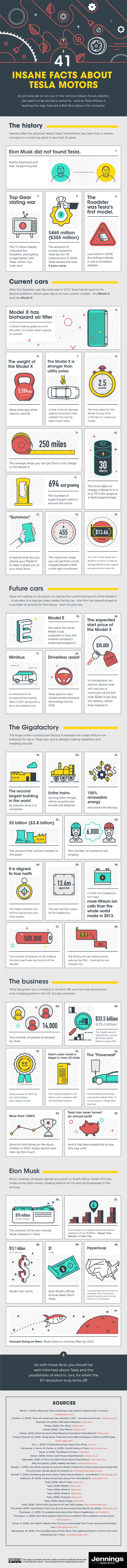 41_insane_facts_about_tesla_motors