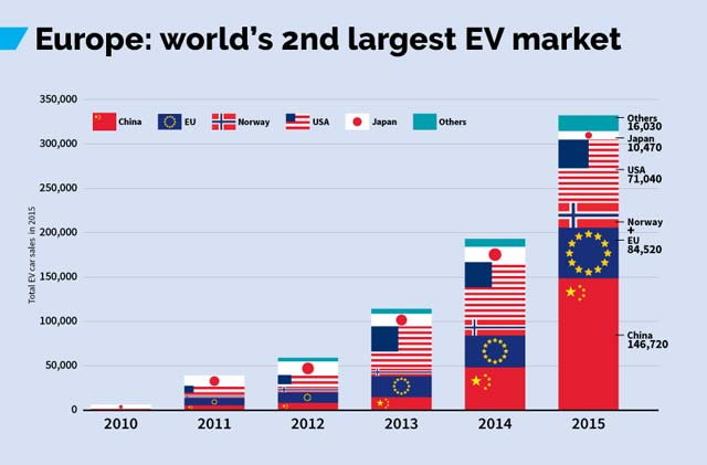 eu-ev-sales_1