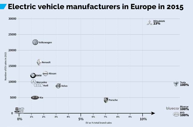 eu-ev-sales_2