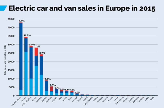eu-ev-sales_3