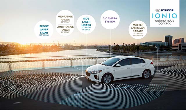 autonomous-ioniq-concept_2